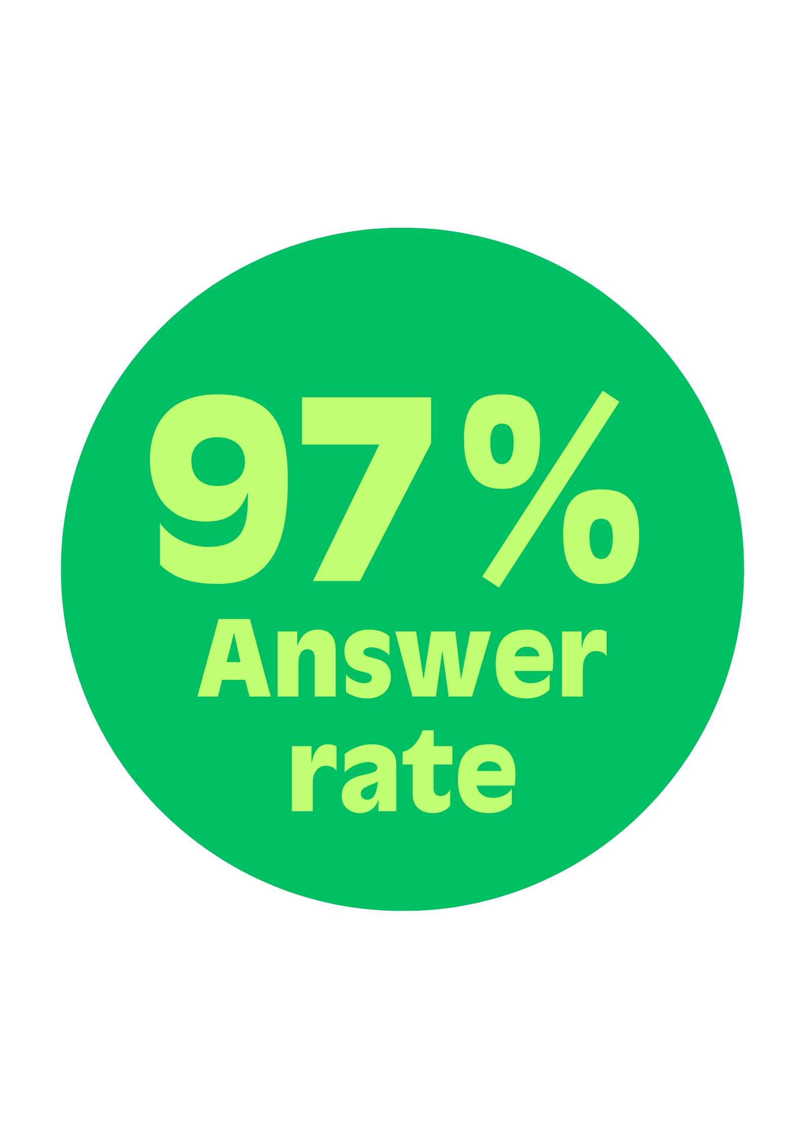 97% answer rate